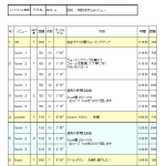 上りがあるということは、下りも･･･！？